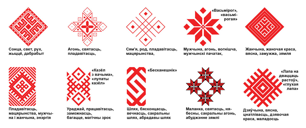 embroidery symbols